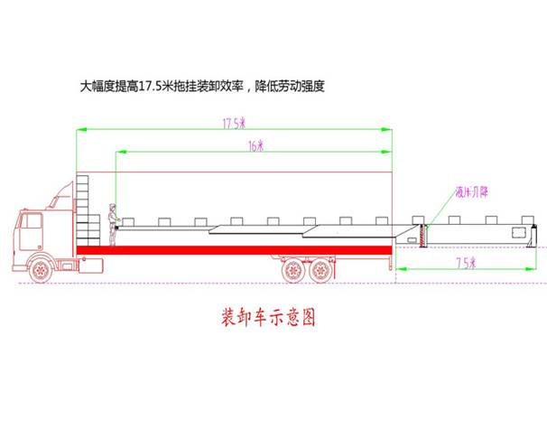 伸縮皮帶機